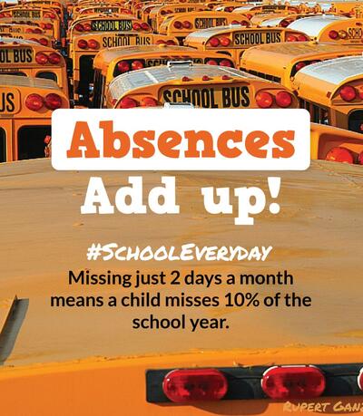 Attendance absences add up